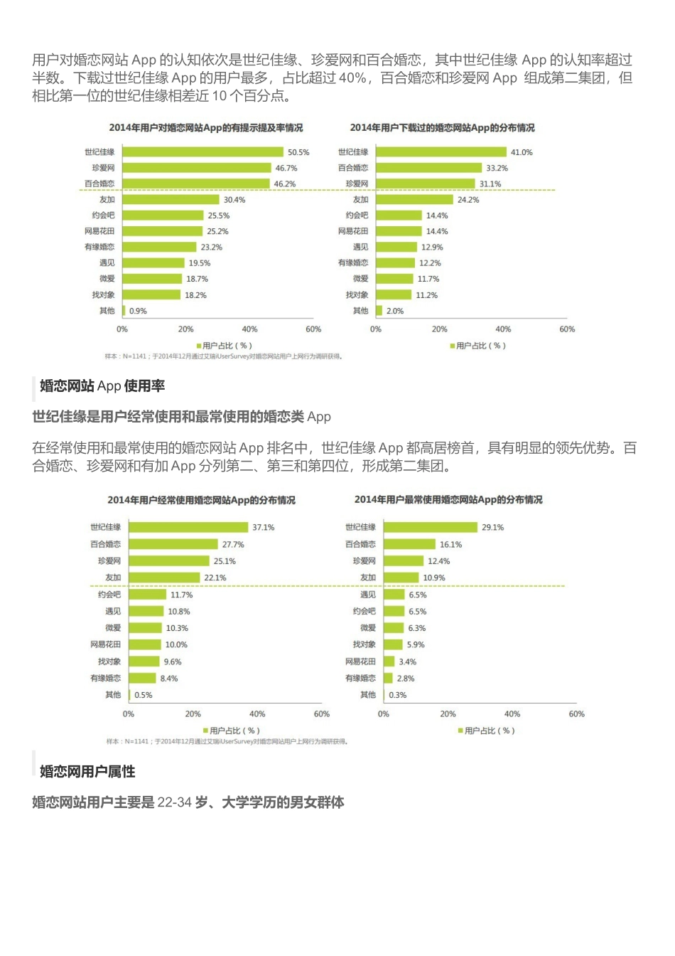婚恋网站-世纪佳缘、百合网、珍爱网APP竞品分析报告.docx_第3页