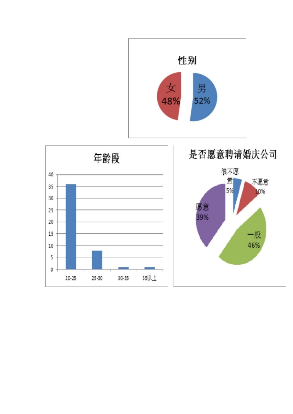 婚庆市场调查报告.doc_第3页