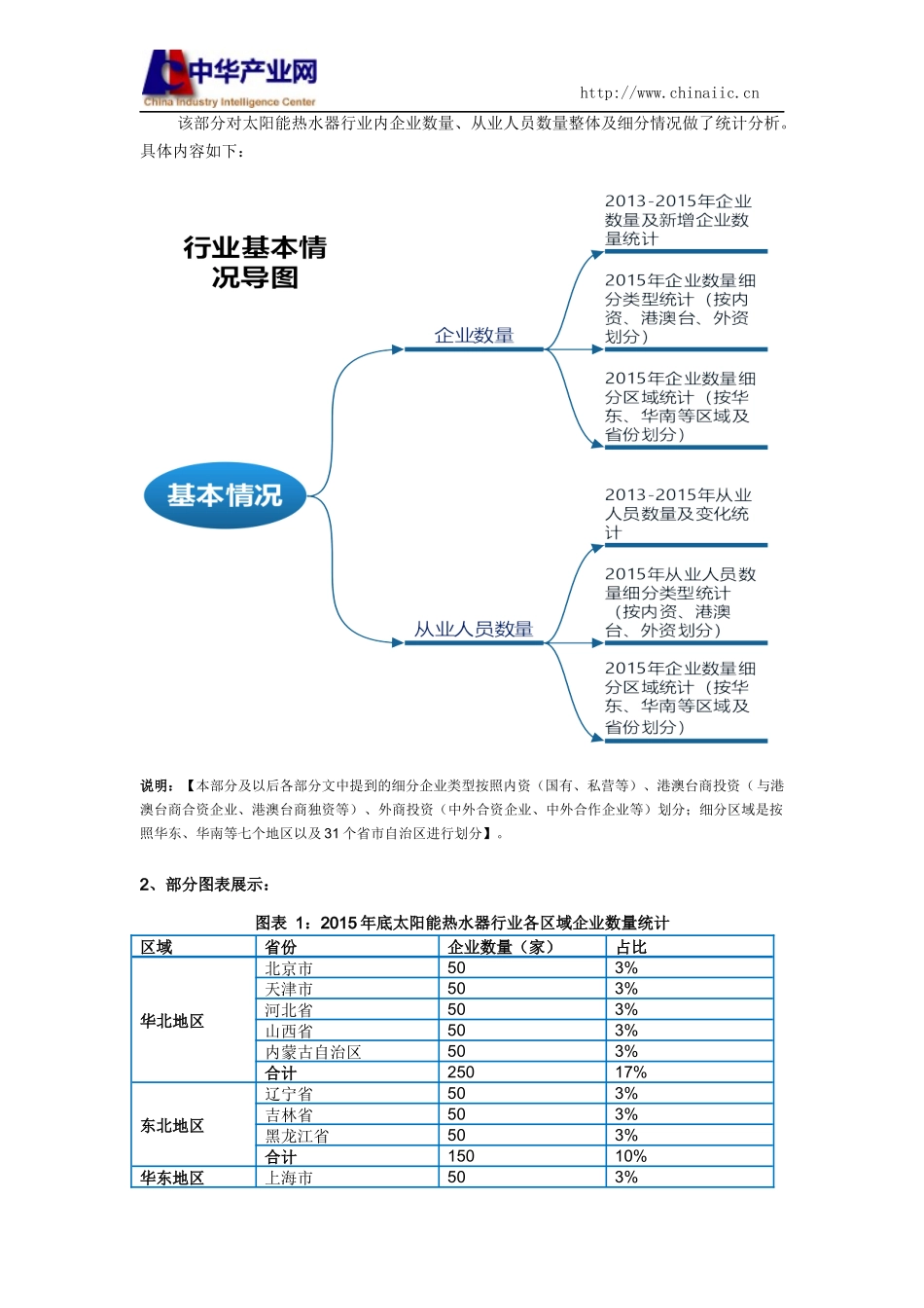 太阳能热水器行业调查数据分析报告2016版.docx_第3页