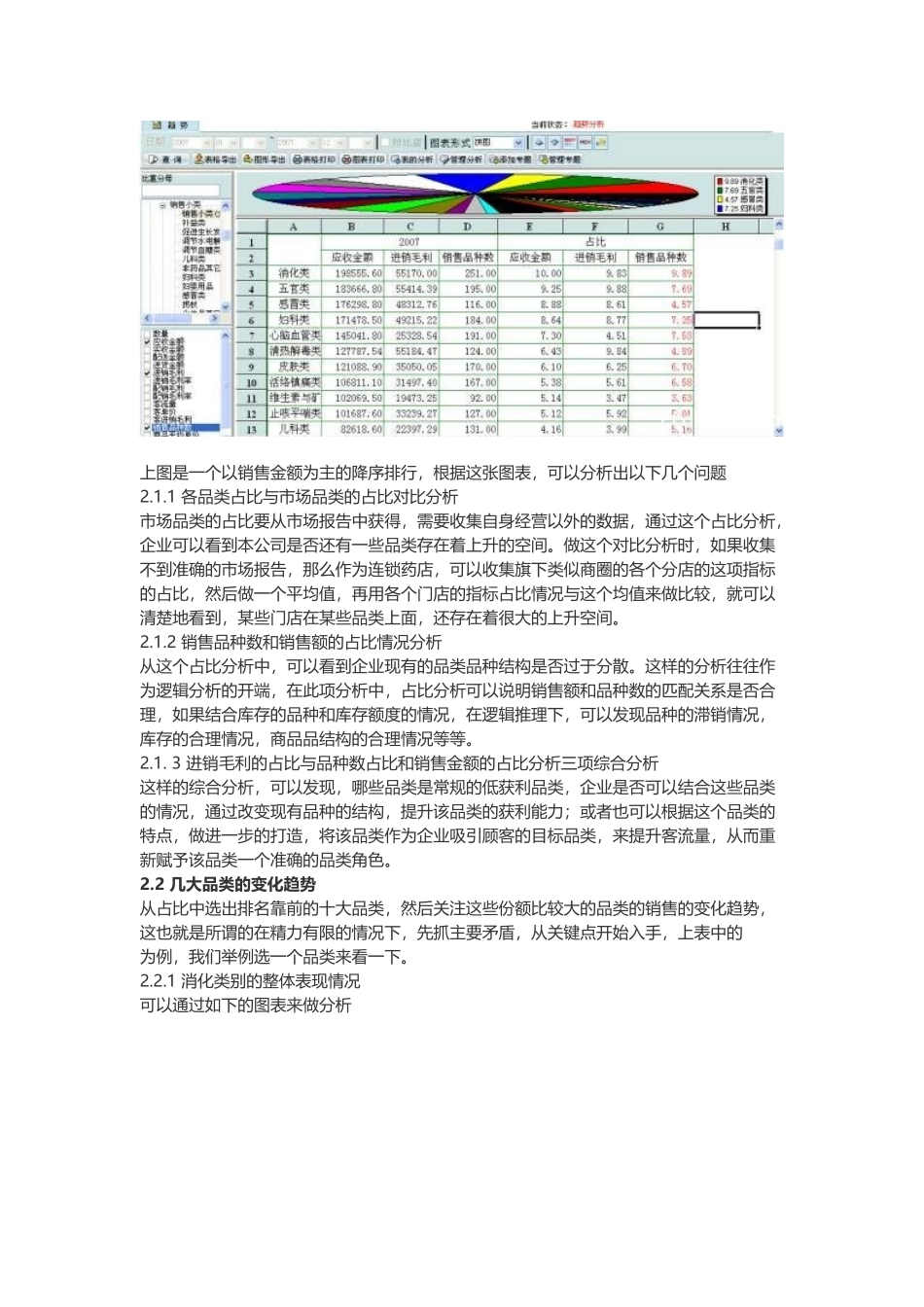 如何撰写经营分析报告.docx_第3页