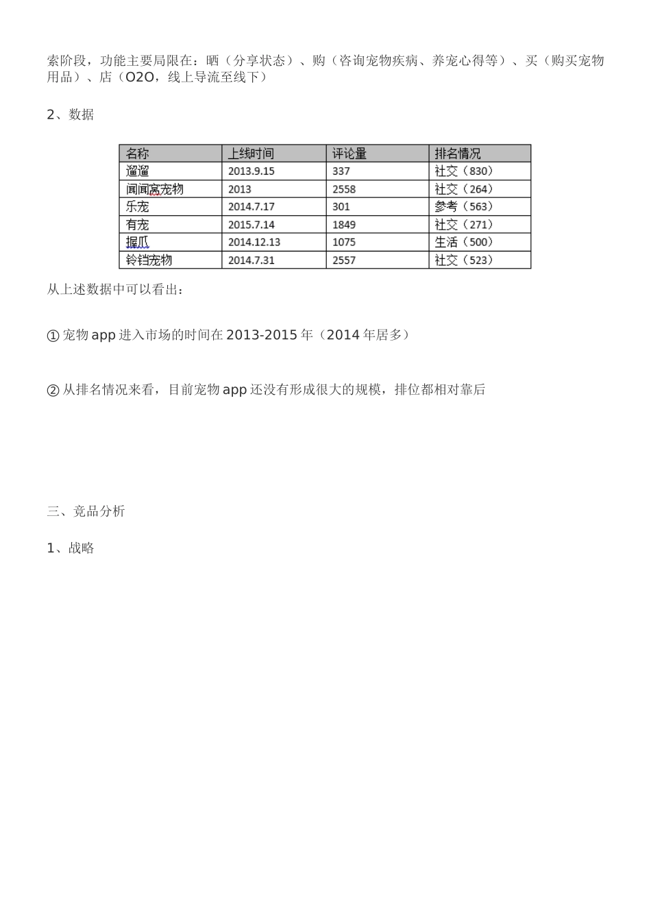 宠物类app竞品分析.docx_第2页