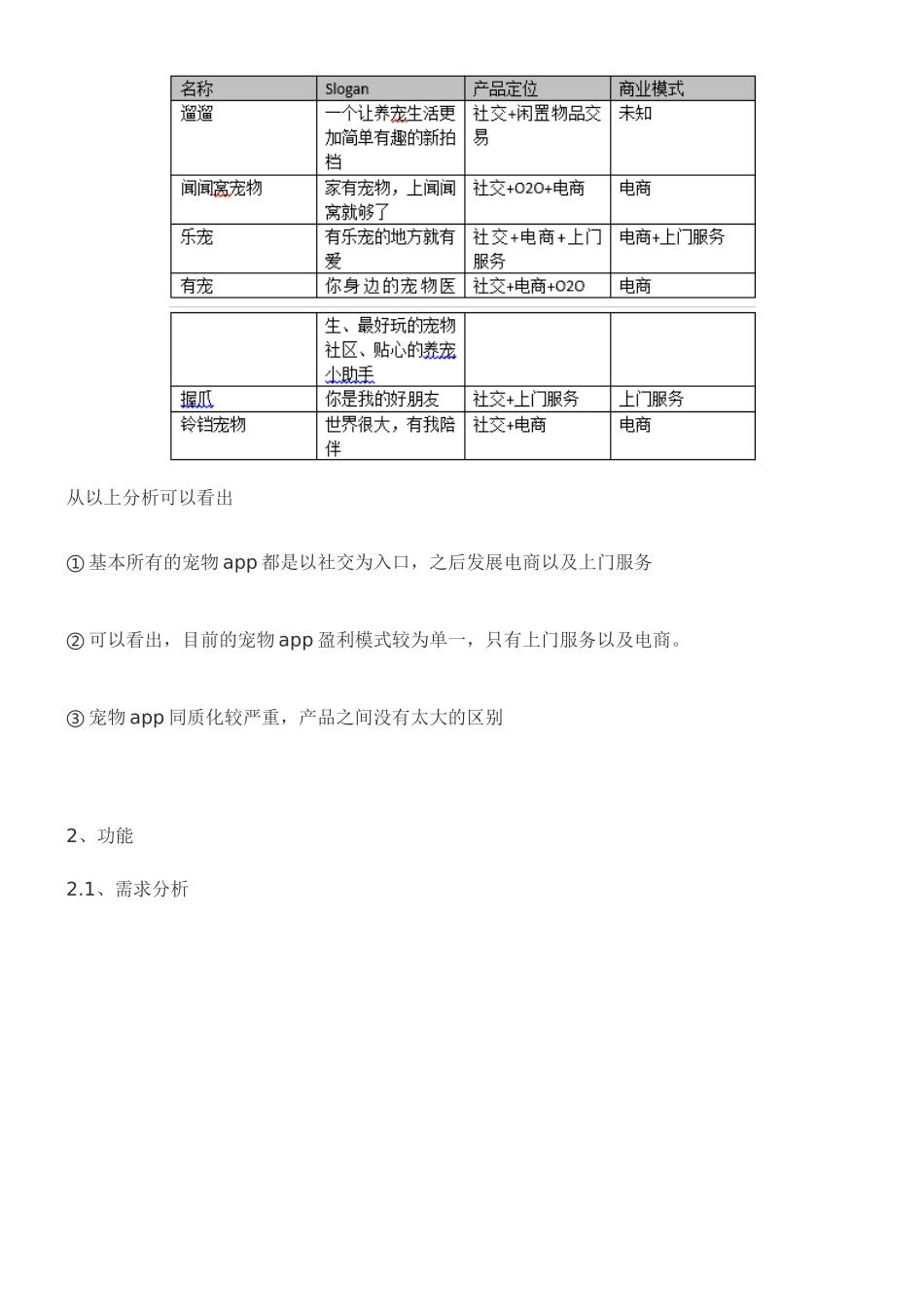 宠物类app竞品分析.docx_第3页