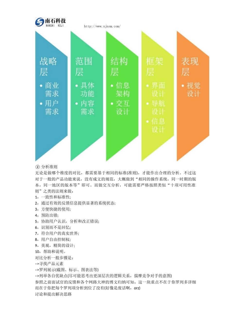 对于竞品分析报告撰写的方法小结.docx_第3页