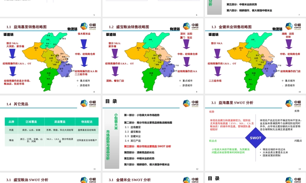 小包装大米市场趋势及竞品分析.pptx