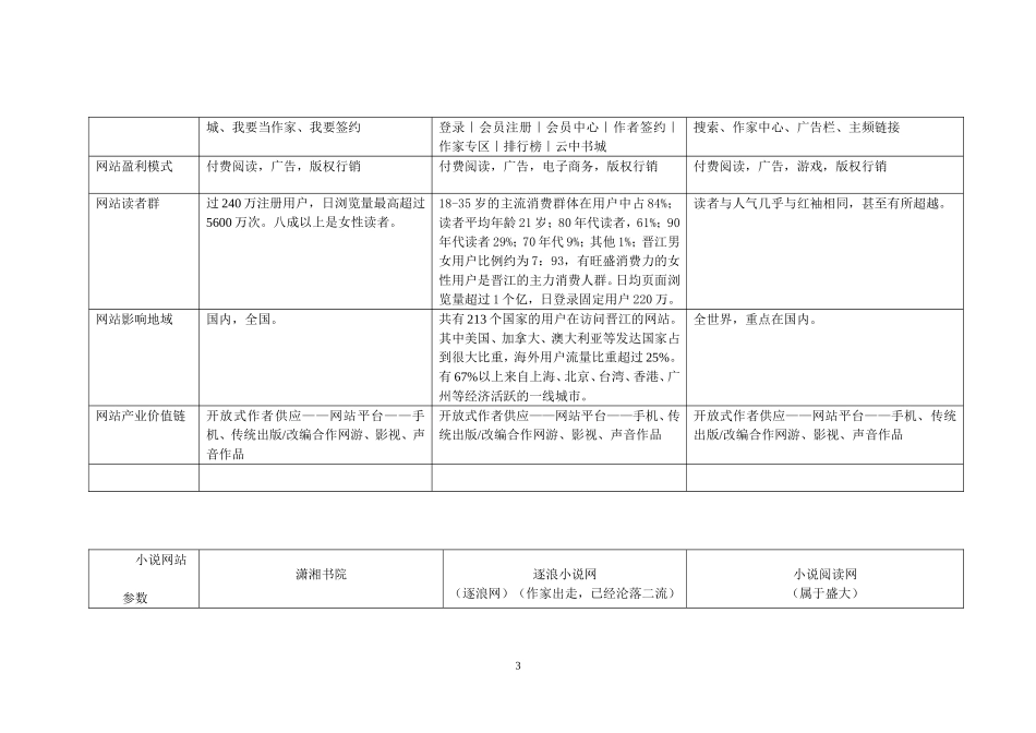 小说网站竞品分析.doc_第3页