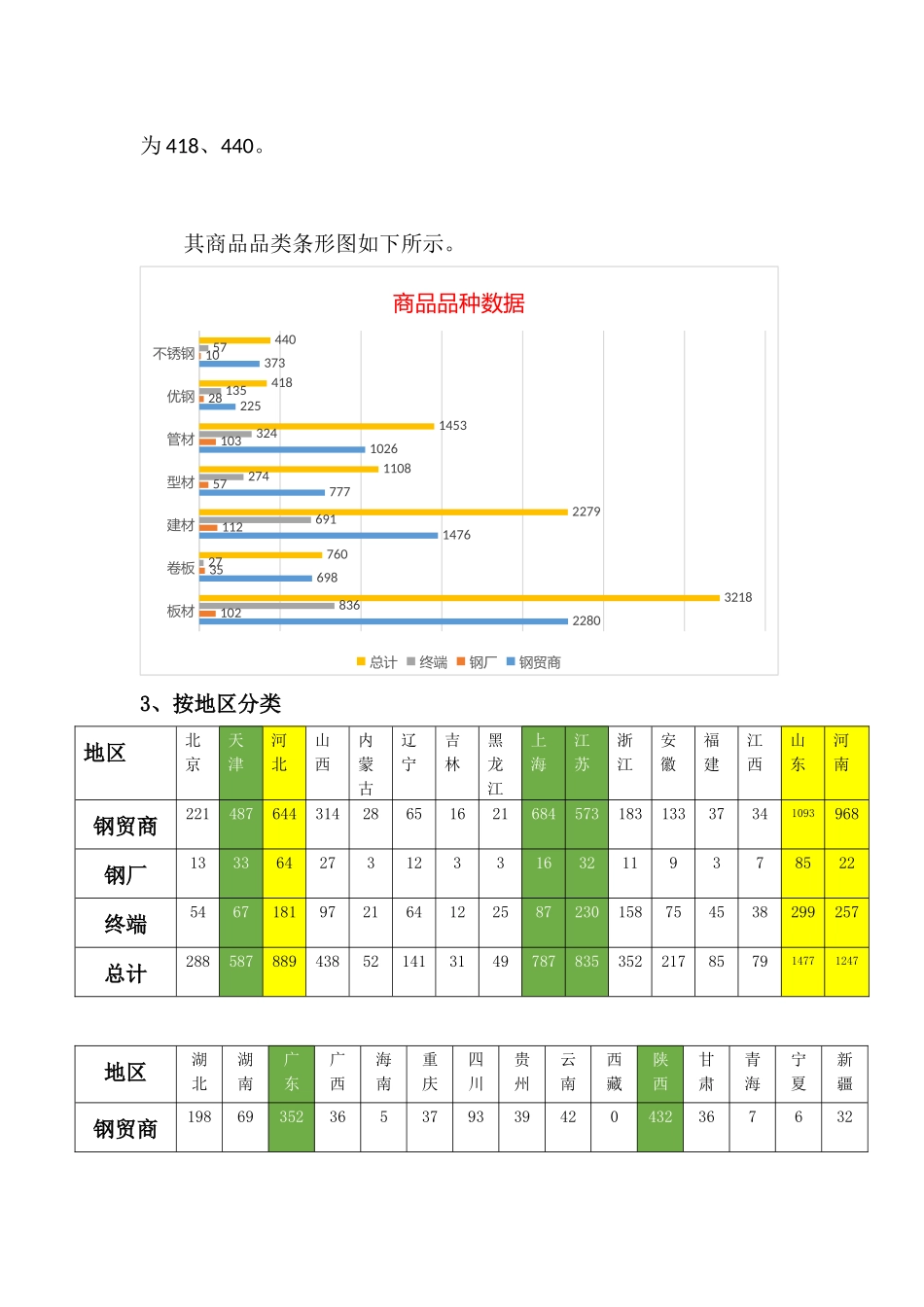 平台注册用户数据分析报告.docx_第3页