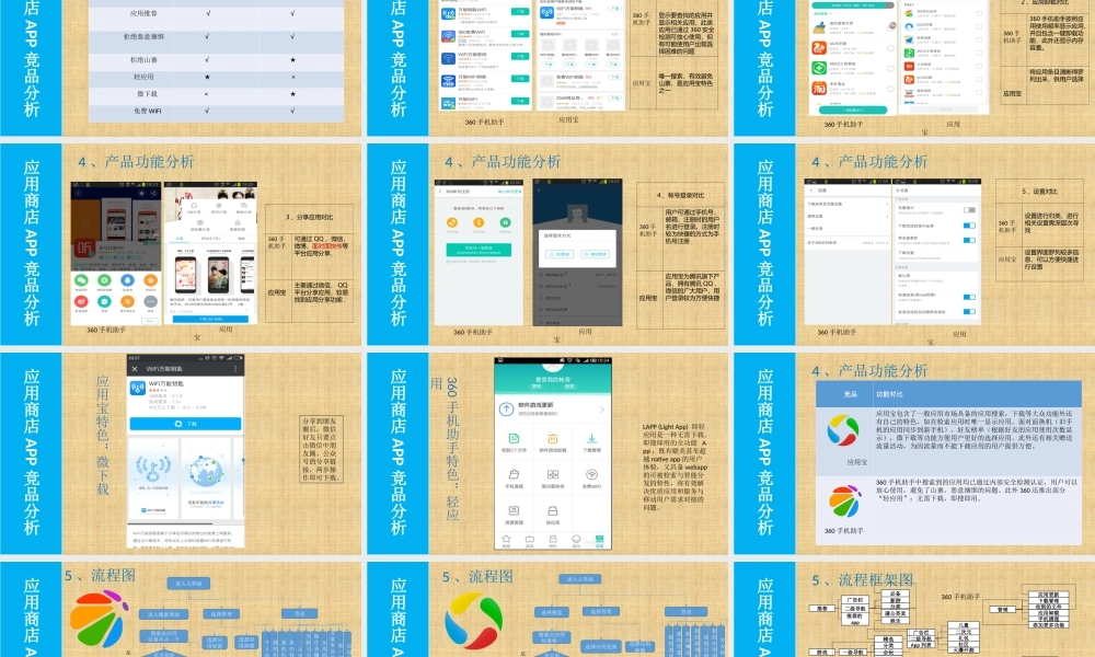 应用商店APP竞品分析.ppt