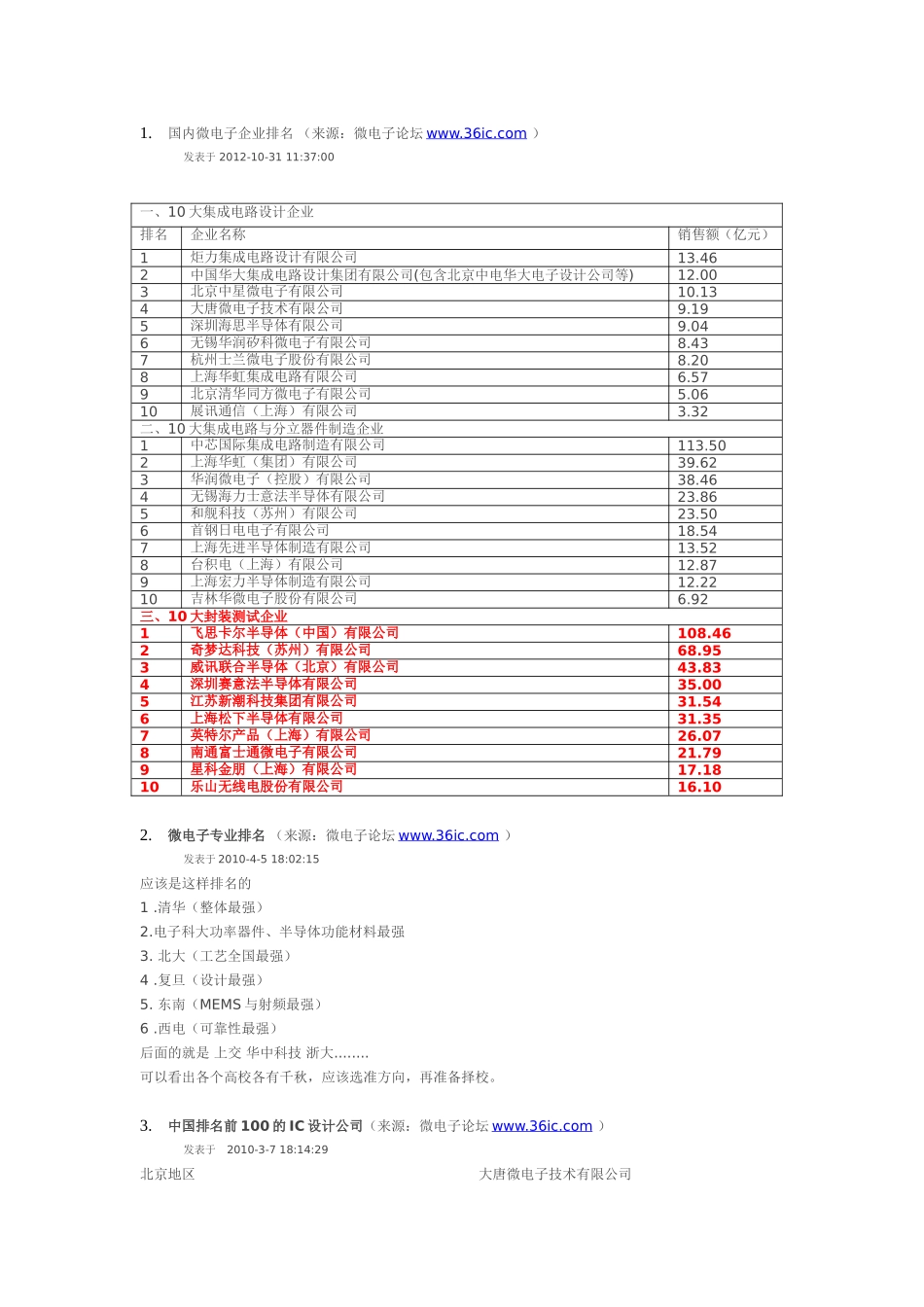 微电子--芯片测试与封装作业.doc_第1页