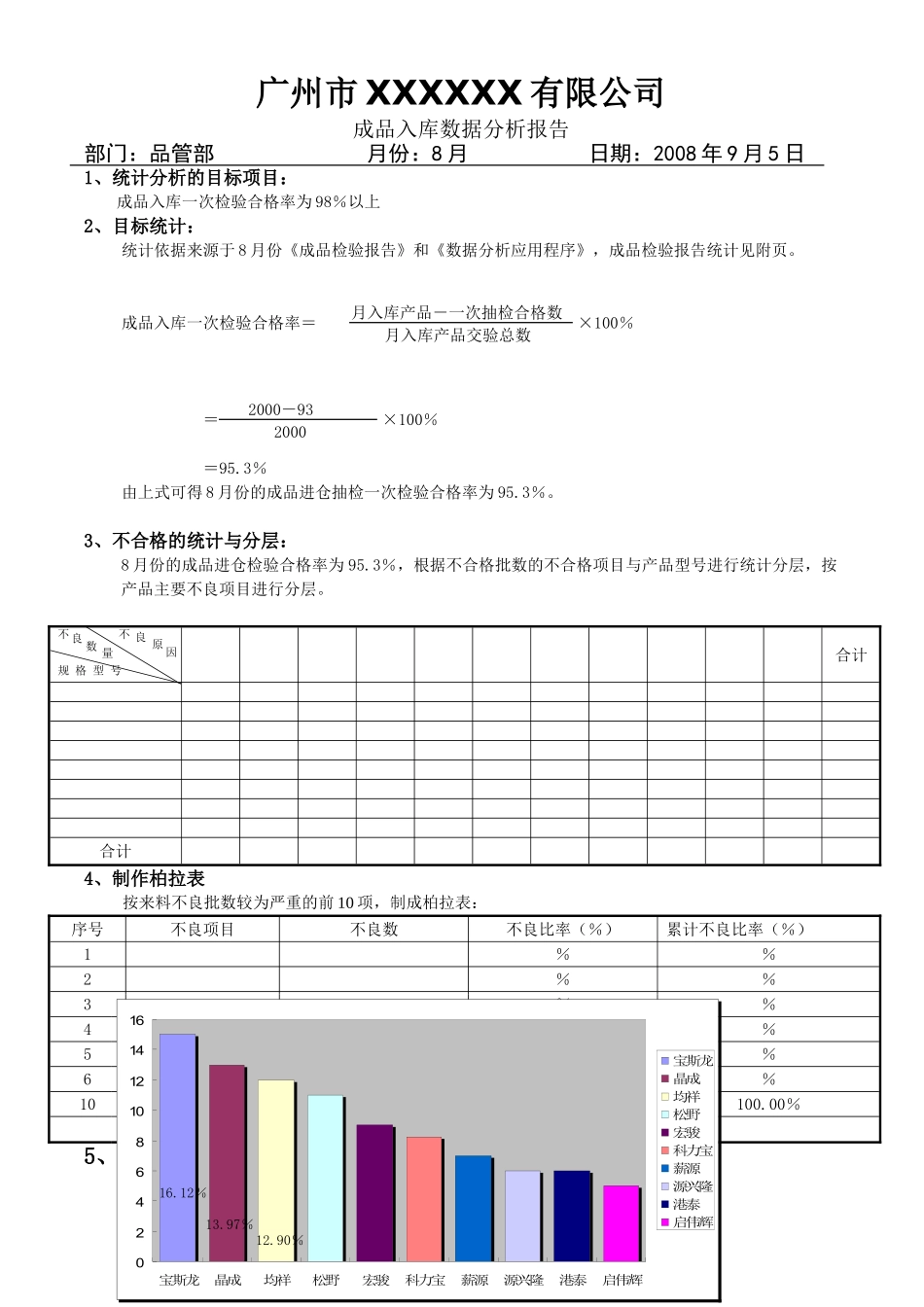 成品入库数据分析报告.doc_第1页