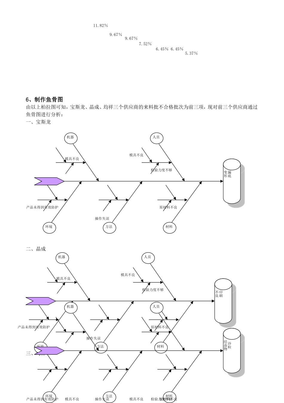 成品入库数据分析报告.doc_第2页