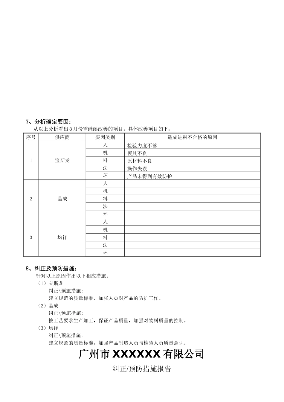 成品入库数据分析报告.doc_第3页