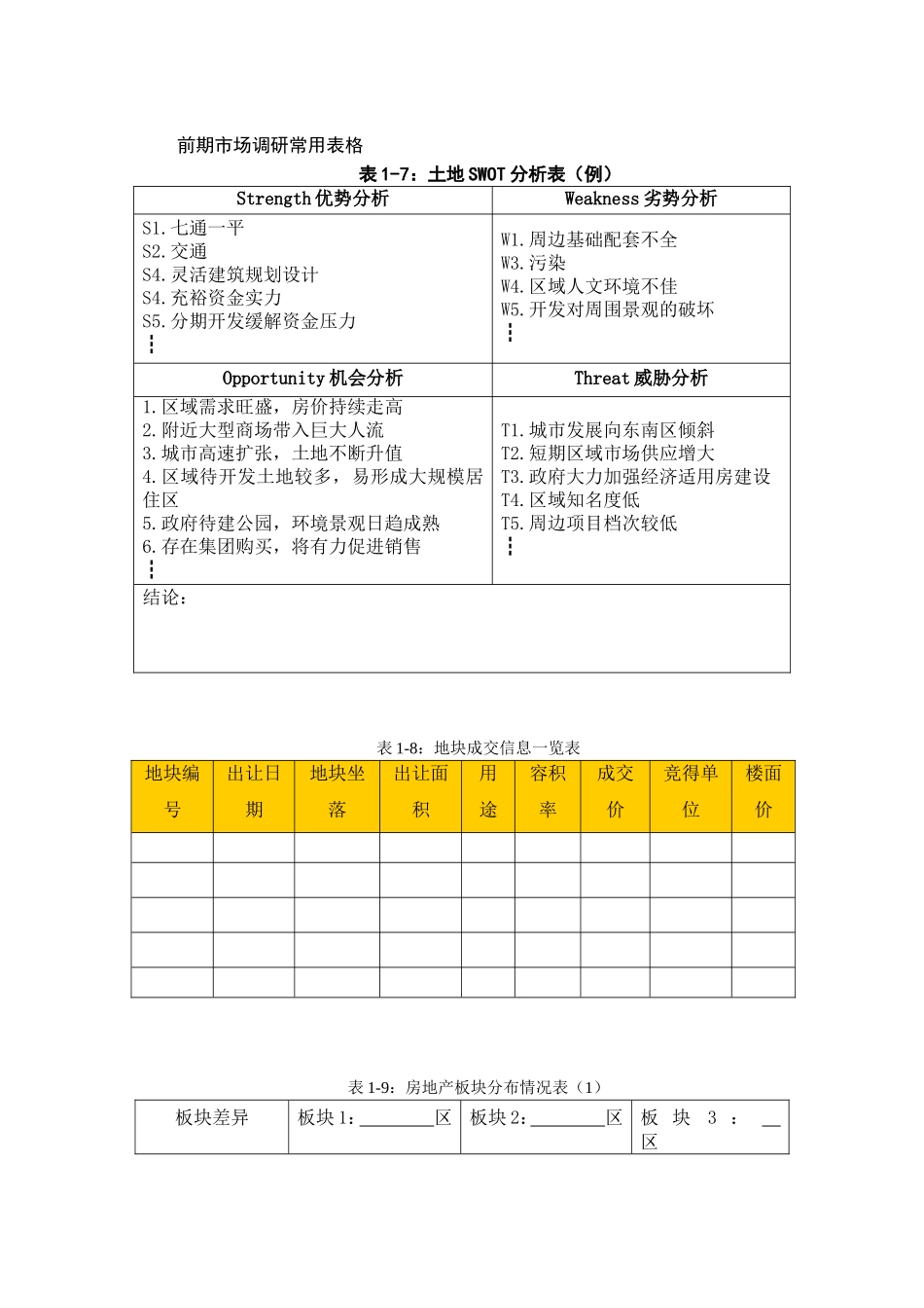 房地产-前期市场调研常用表格及调研报告范例.doc_第1页