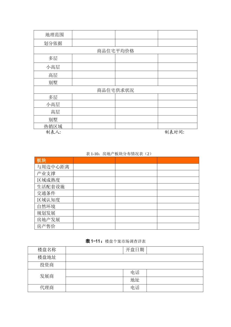 房地产-前期市场调研常用表格及调研报告范例.doc_第2页
