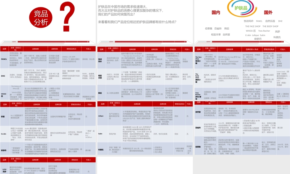 护肤品竞品分析.pptx