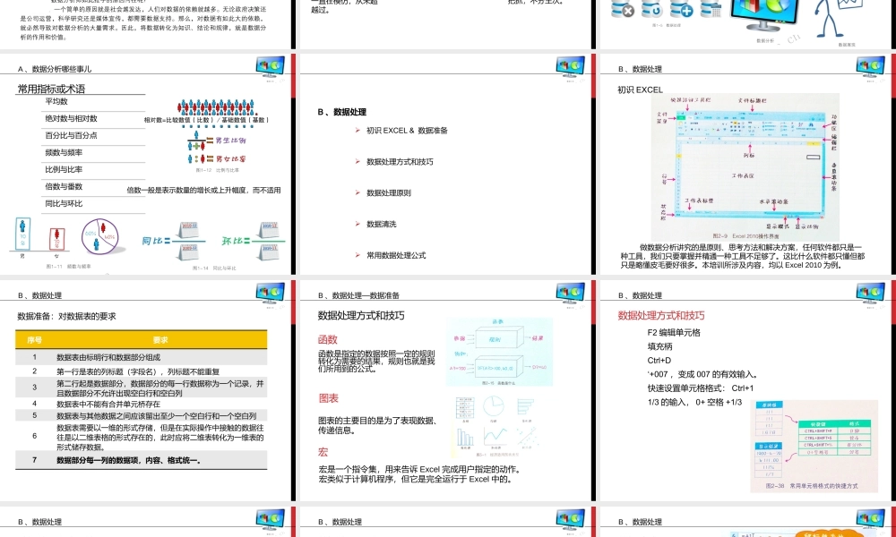 数据分析怎么做.pptx