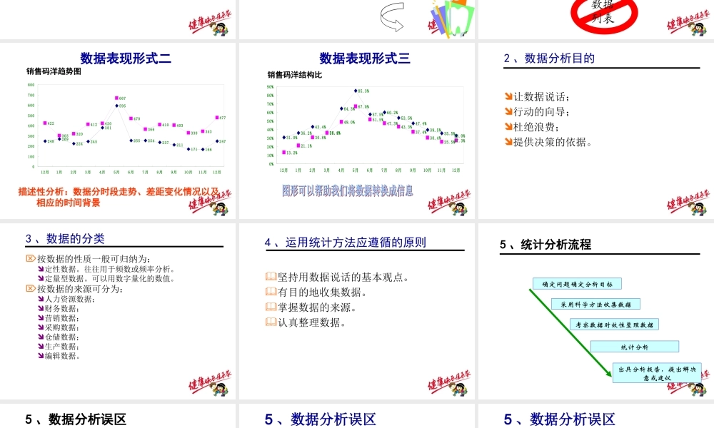数据分析的集中常用方法.ppt