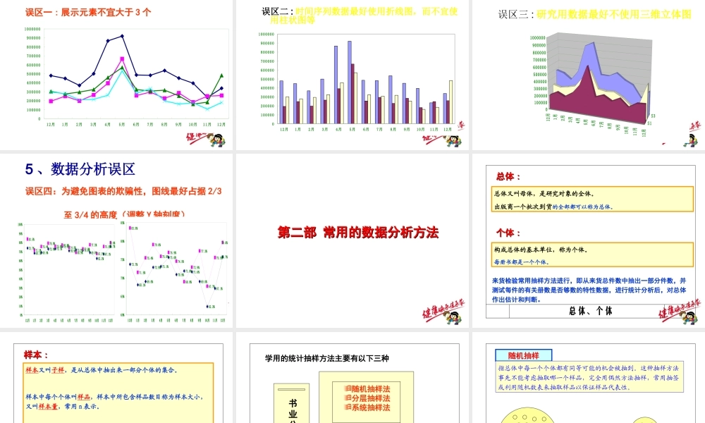 数据分析的集中常用方法.ppt
