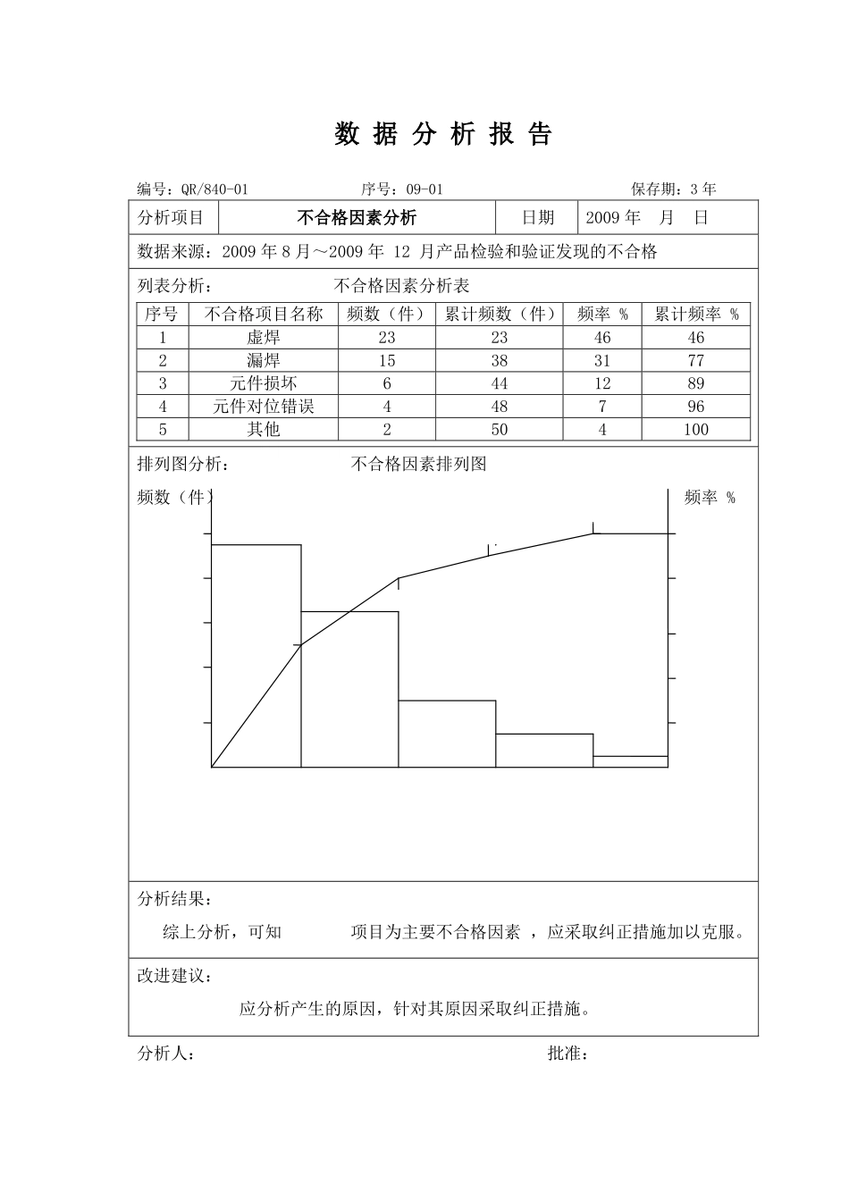 数据分析记录22.doc_第1页