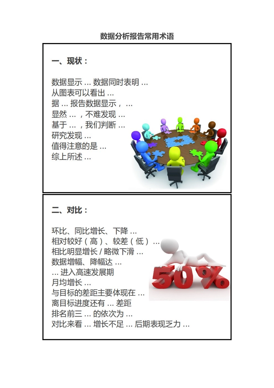 数据分析报告常用术语.doc_第1页