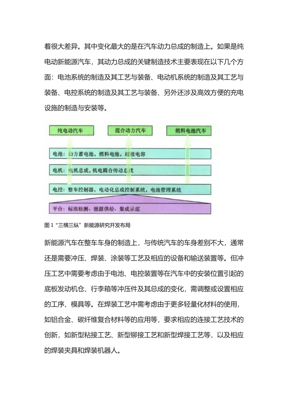 新能源汽车发展对制造工艺与装备的影响分析报告.docx_第2页