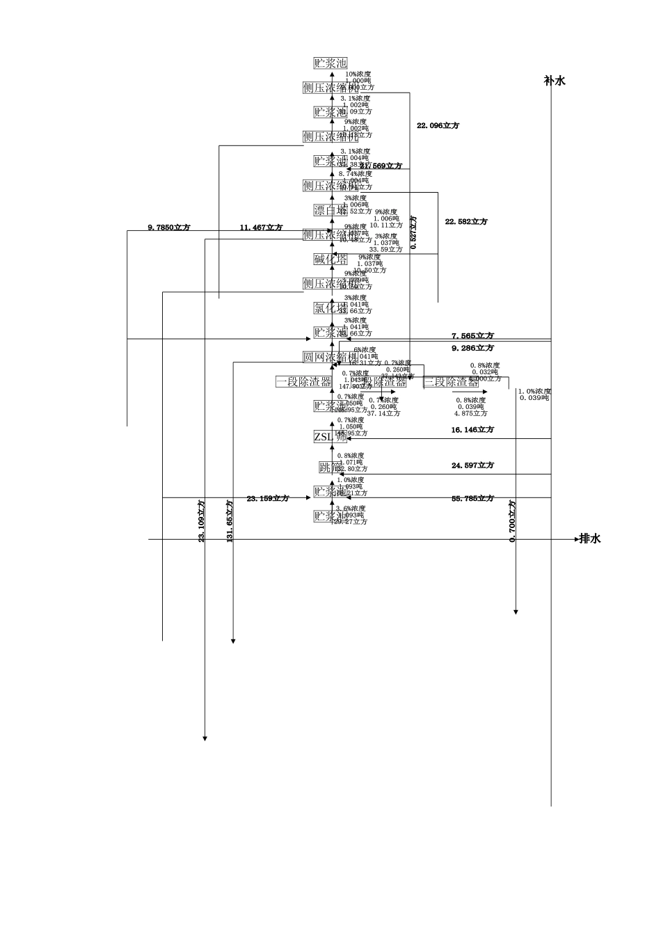 新建 Microsoft Word 文档.doc_第1页