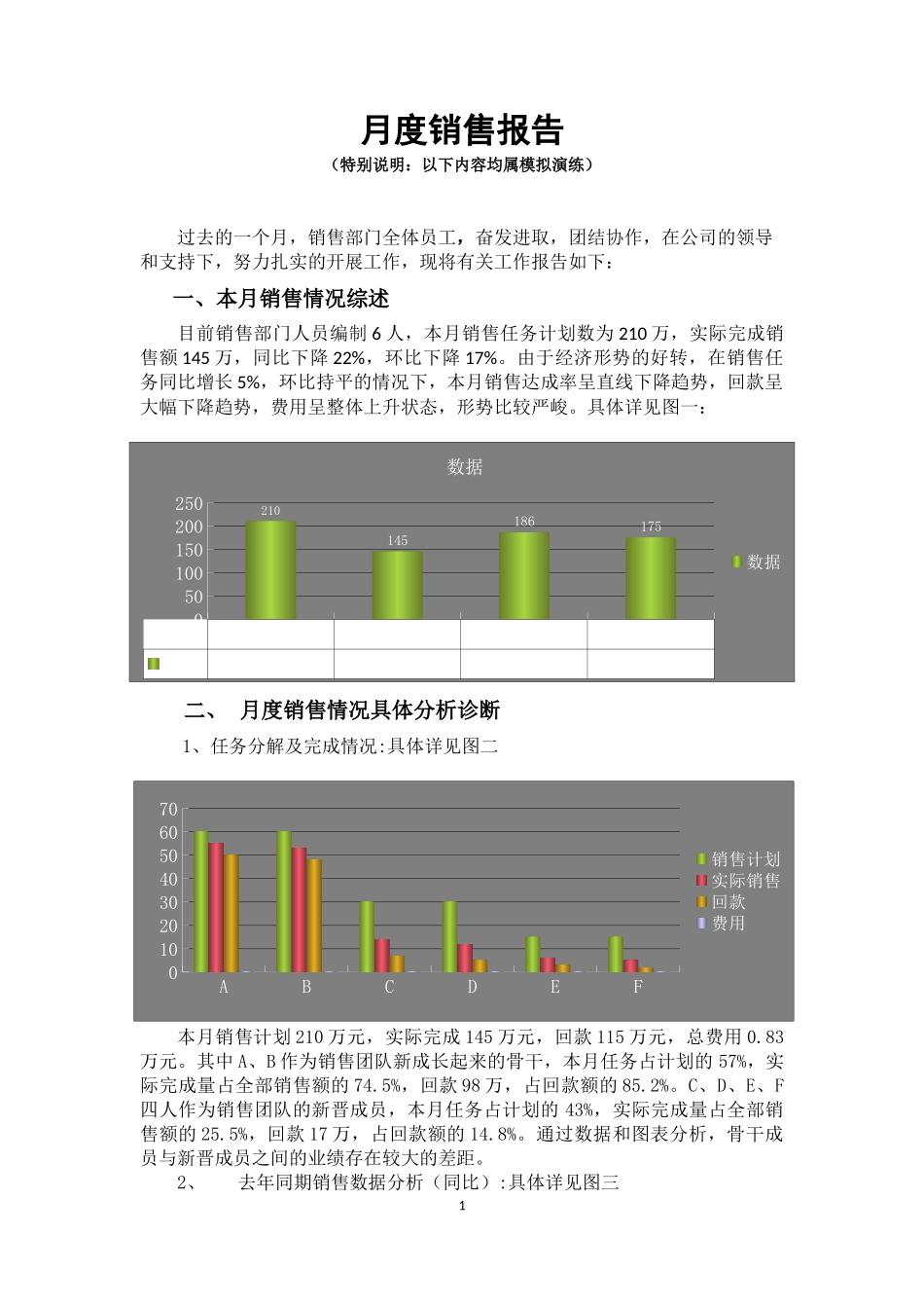 月度销售分析报告.docx_第1页