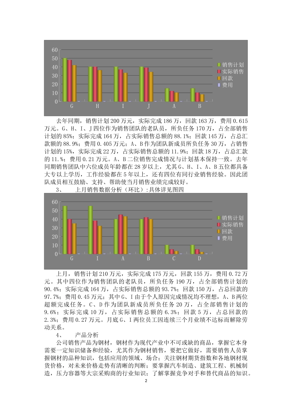月度销售分析报告.docx_第2页
