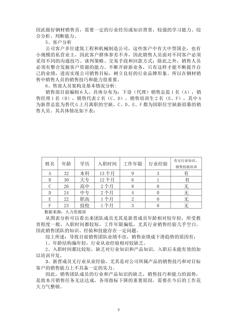 月度销售分析报告.docx_第3页
