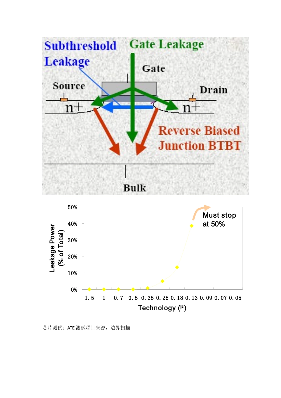 晶圆及芯片测试.doc_第2页