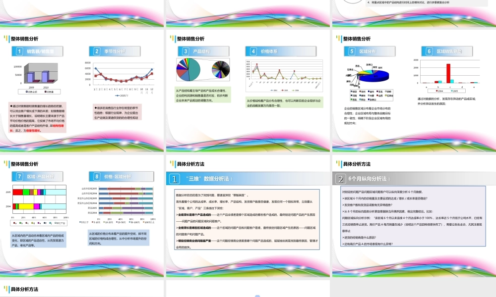 最新销售数据分析报告.ppt