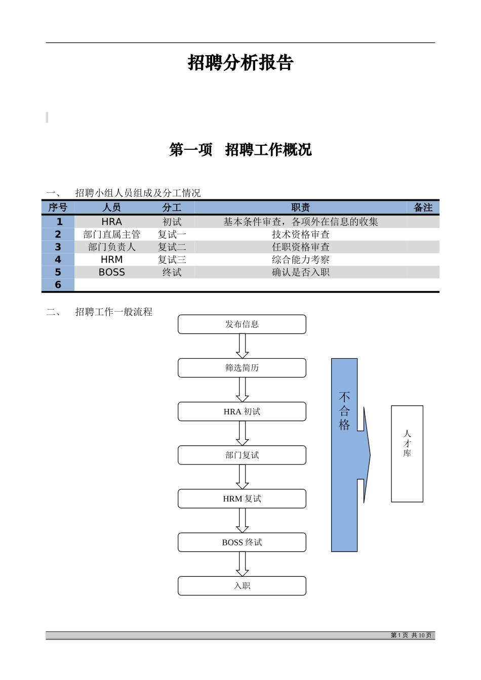 最完整的招聘分析报告.doc_第1页
