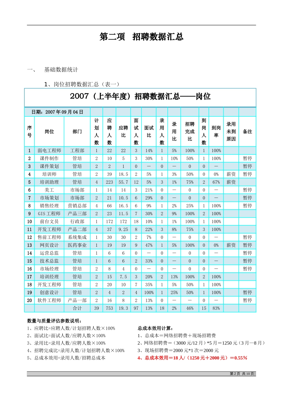 最完整的招聘分析报告.doc_第2页