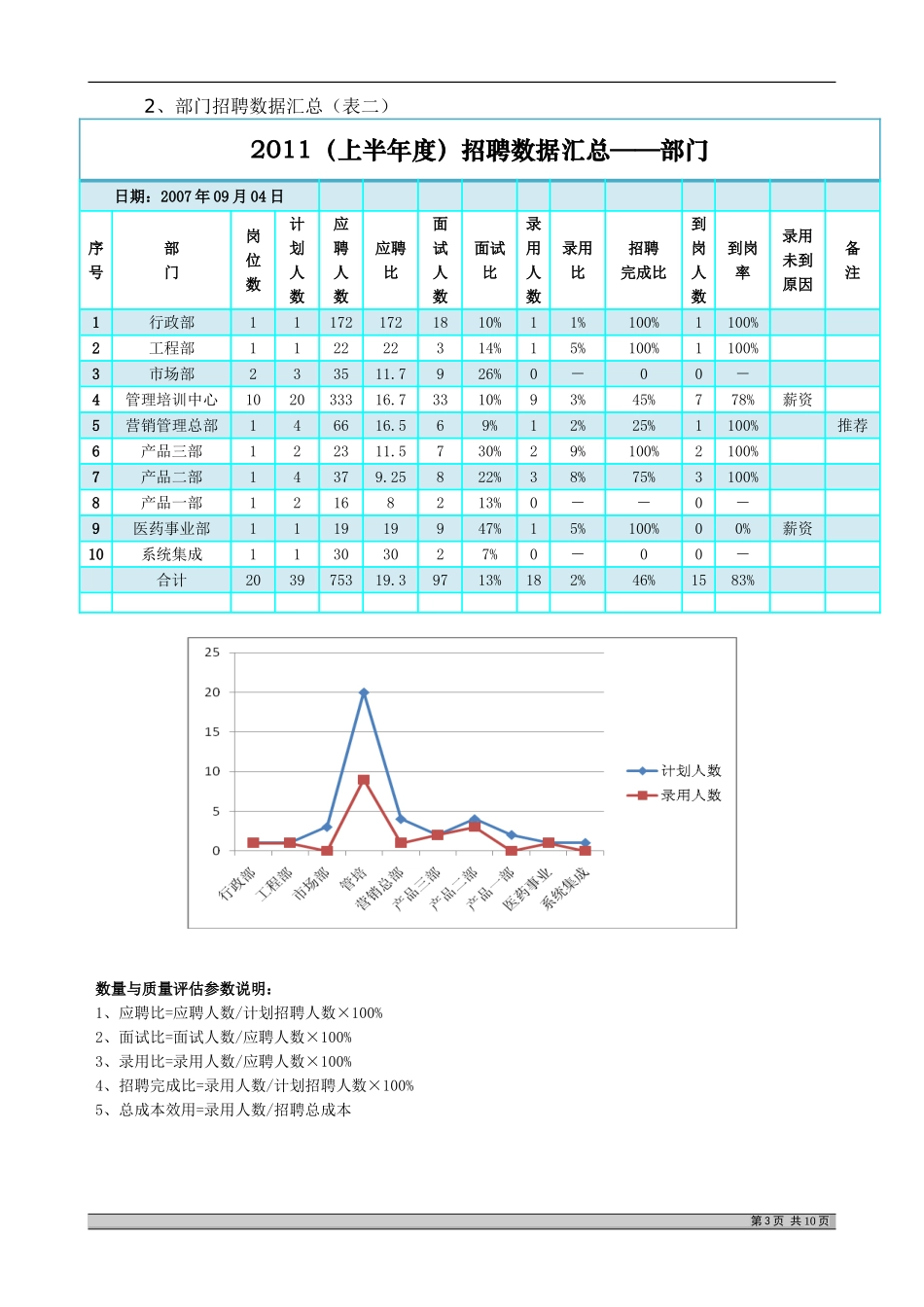 最完整的招聘分析报告.doc_第3页