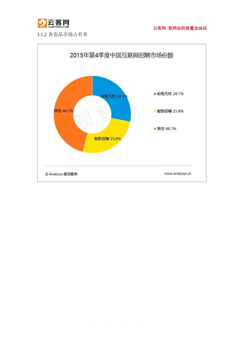 智联招聘VS前程无忧.docx_第3页