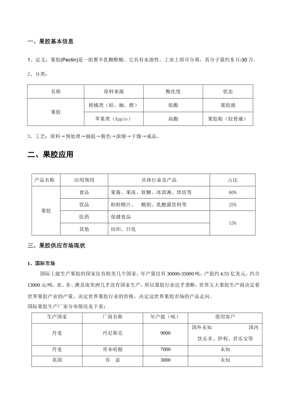 果胶市场调研报告.doc_第3页