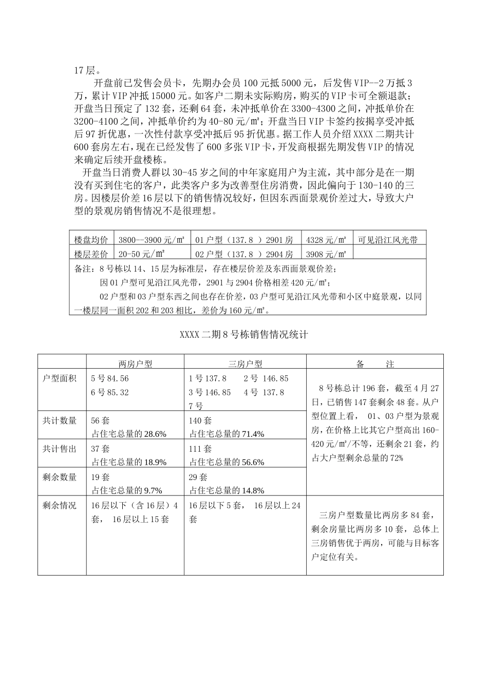 楼盘调查报告.doc_第2页