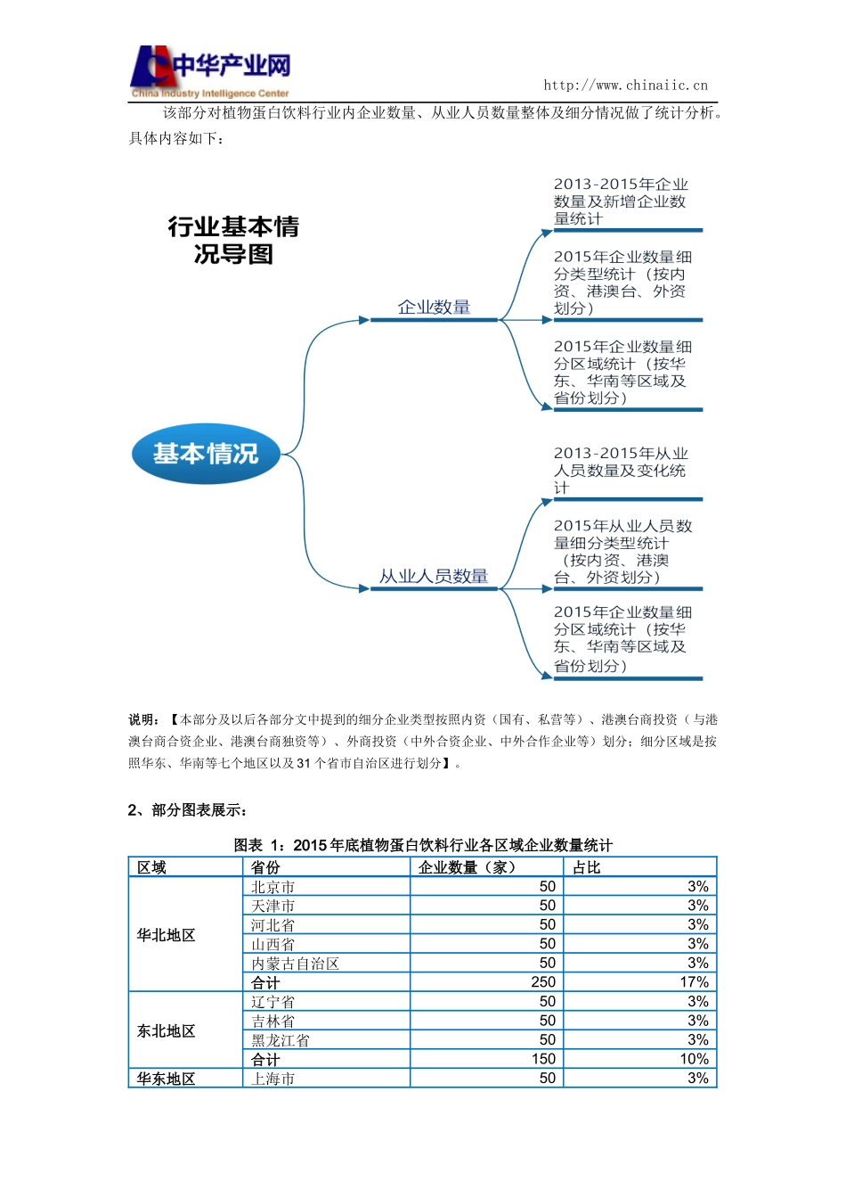 植物蛋白饮料行业调查数据分析报告2016版.docx_第3页