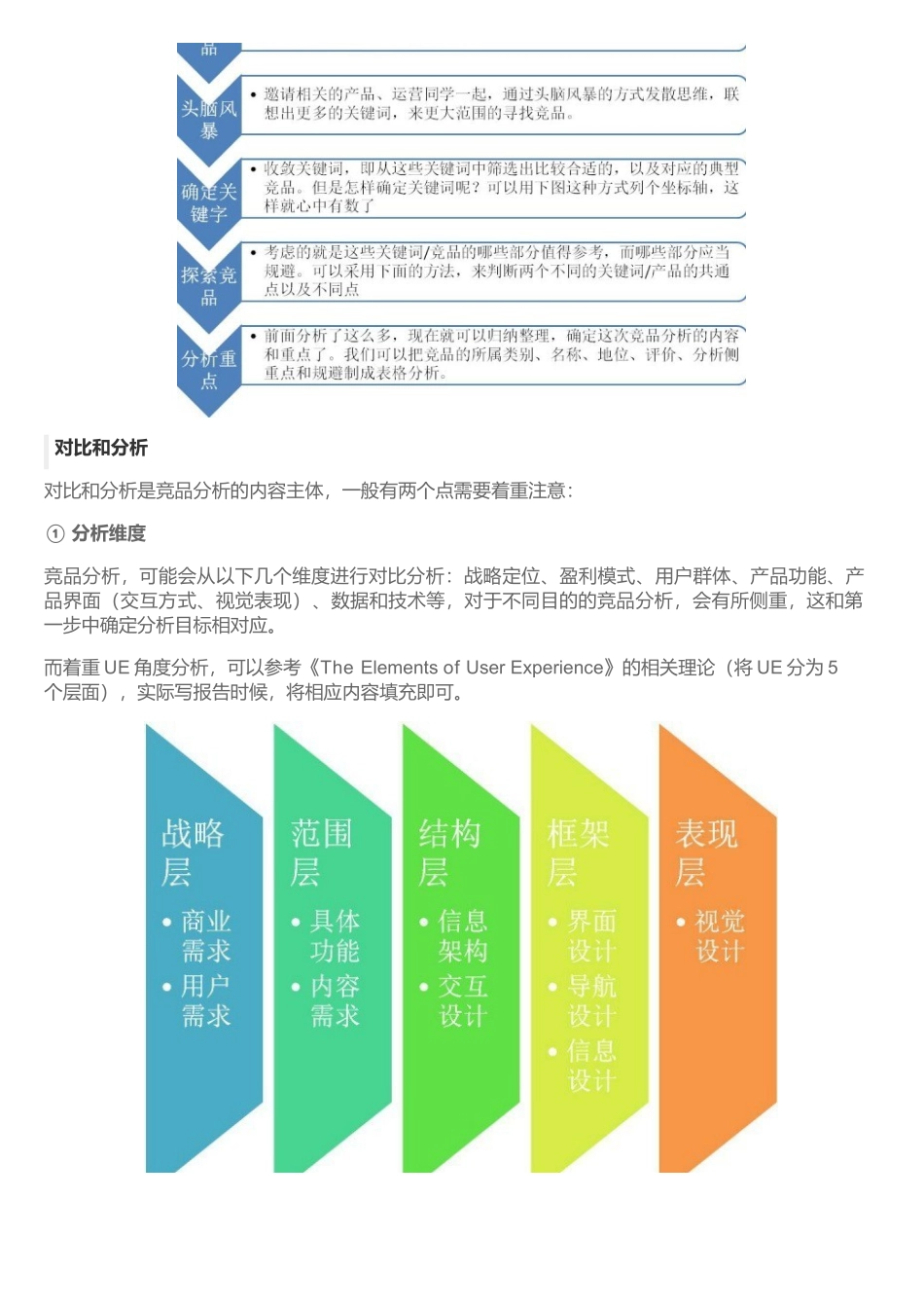 正确撰写竞品分析的姿势.docx_第3页