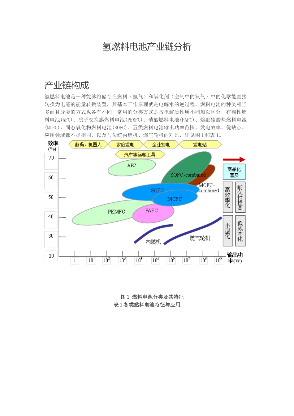 氢燃料电池产业链分析.docx_第1页