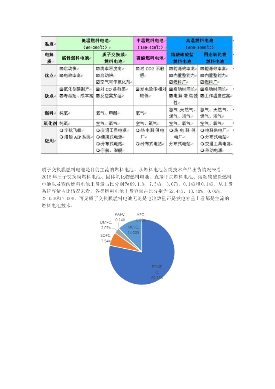 氢燃料电池产业链分析.docx_第2页