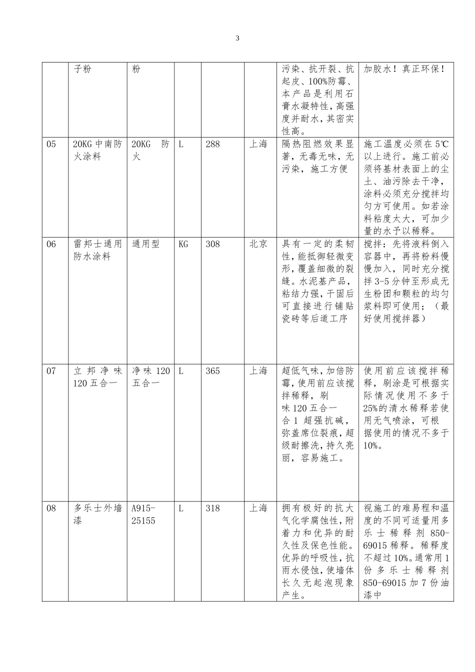 涂料市场调研报告.doc_第3页