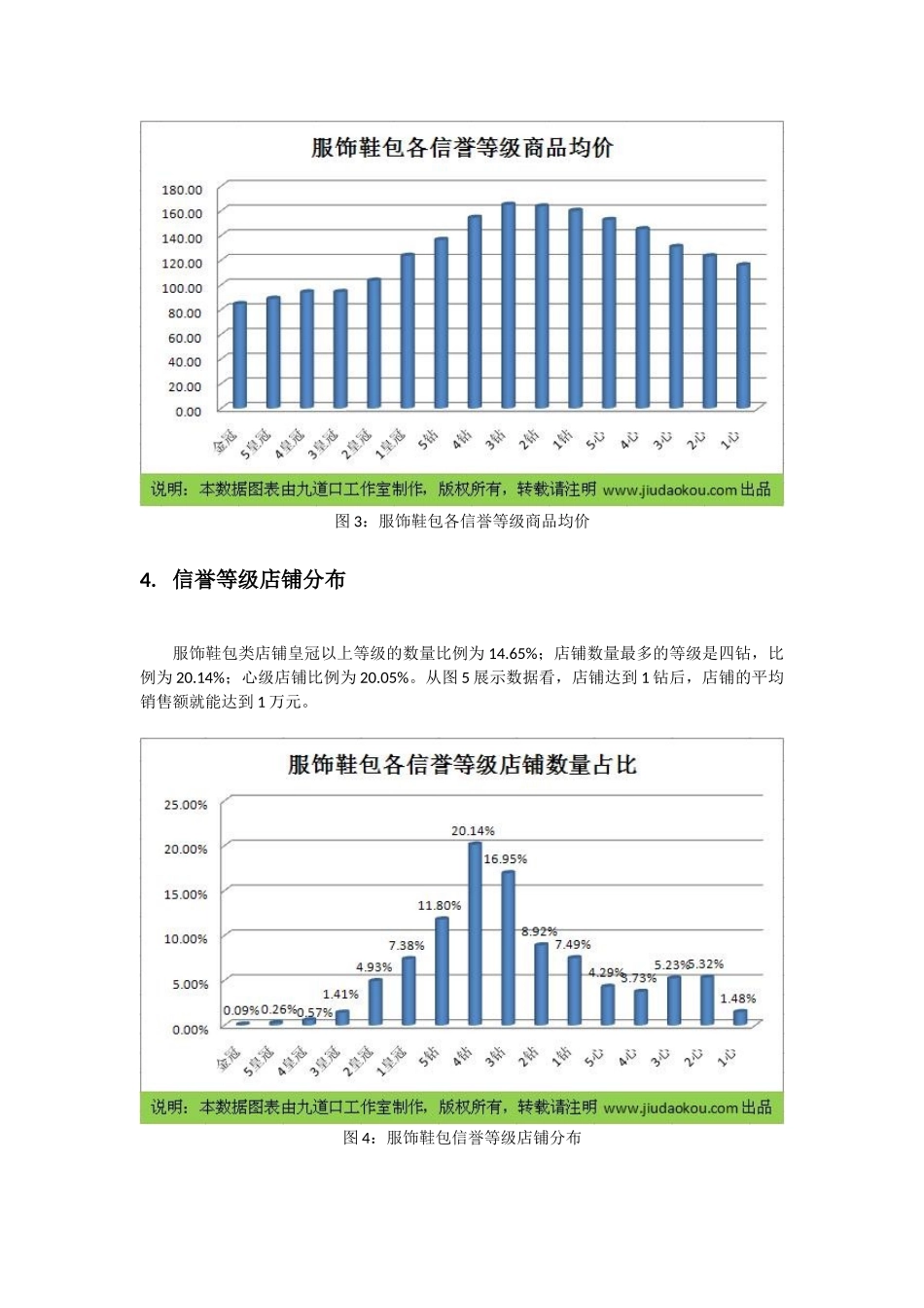 淘宝服饰鞋包类别数据分析报告.docx_第3页