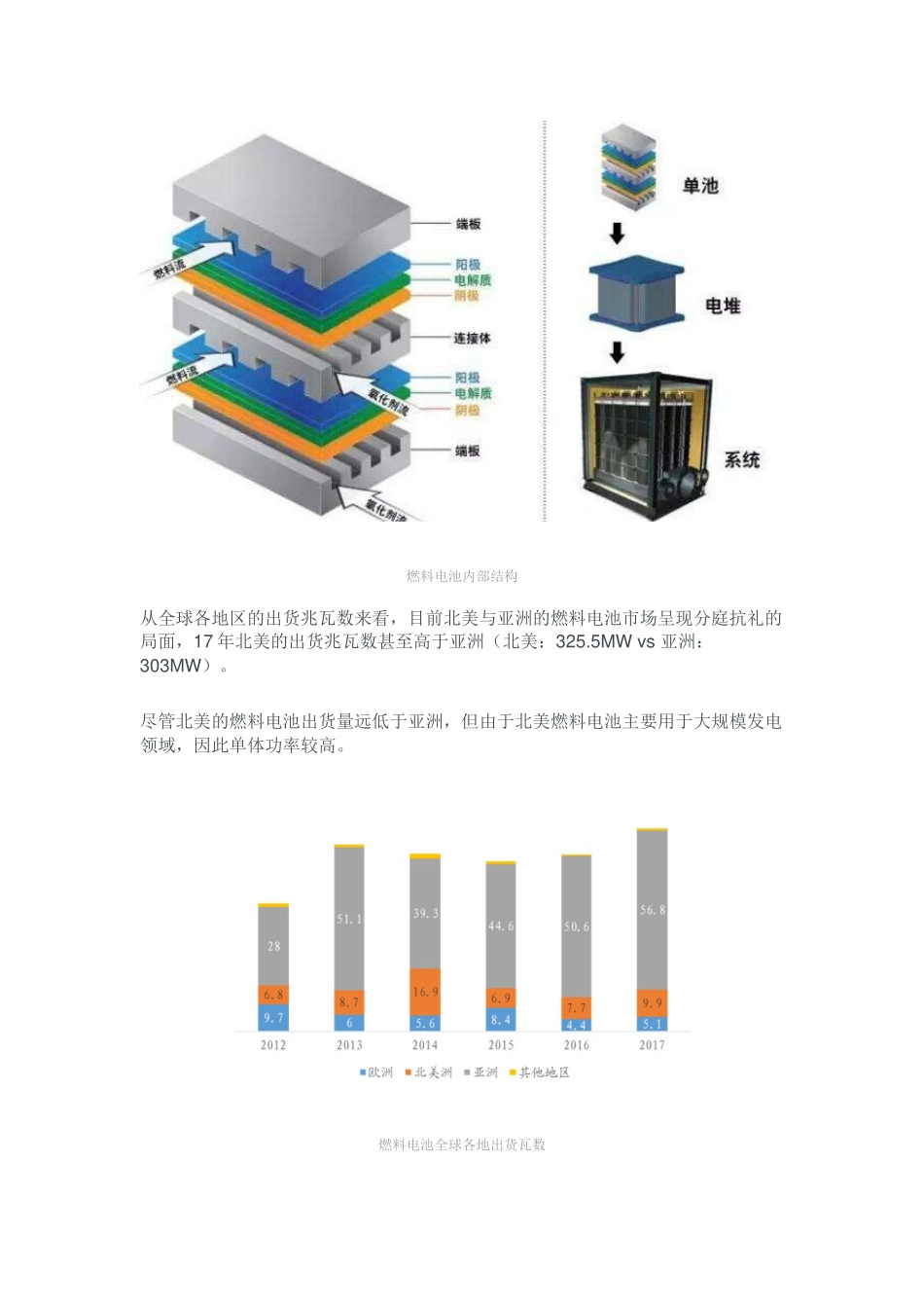 燃料电池、锂电池汽车行业分析报告.docx_第2页