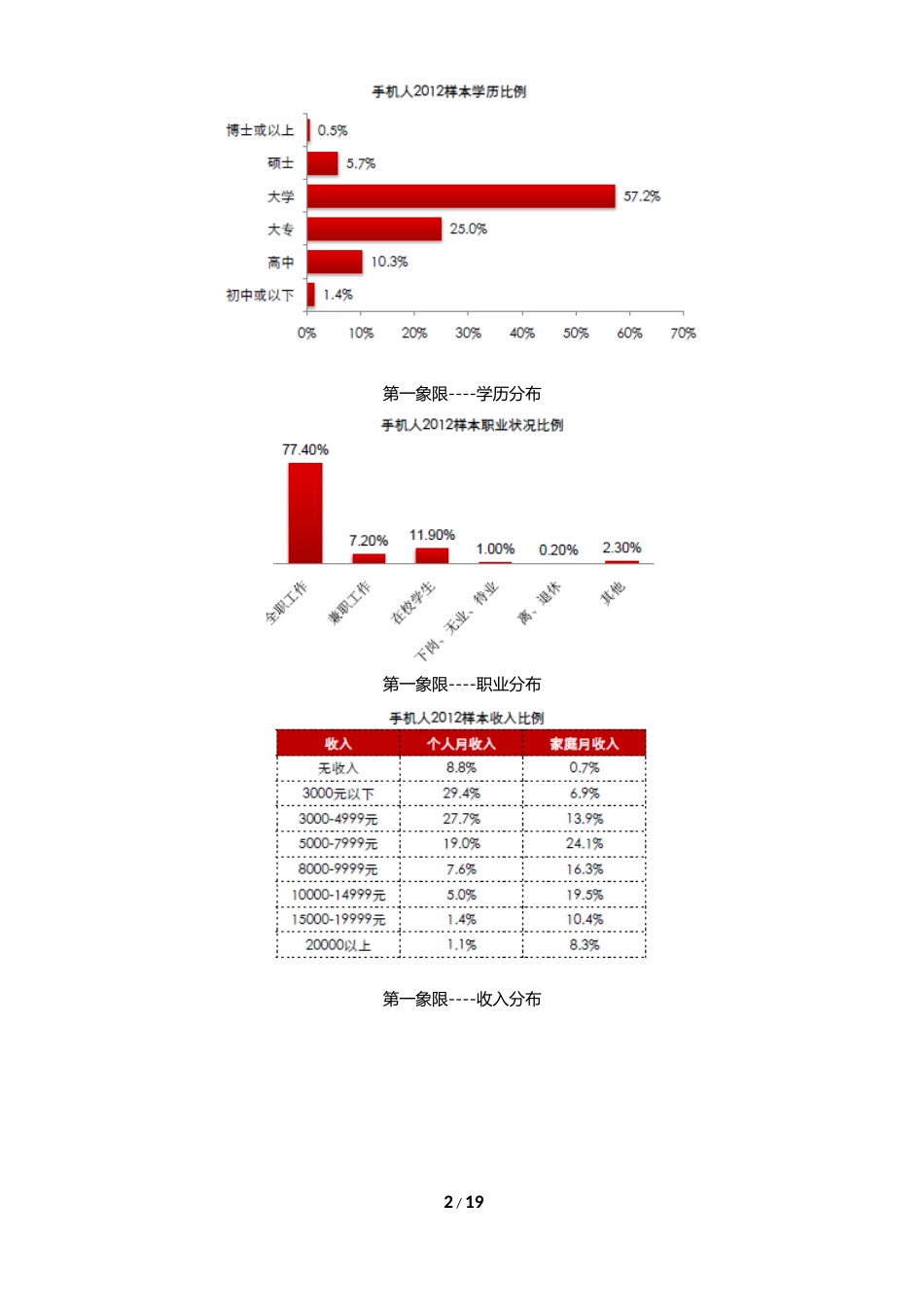 用户定位数据分析报告.docx_第2页