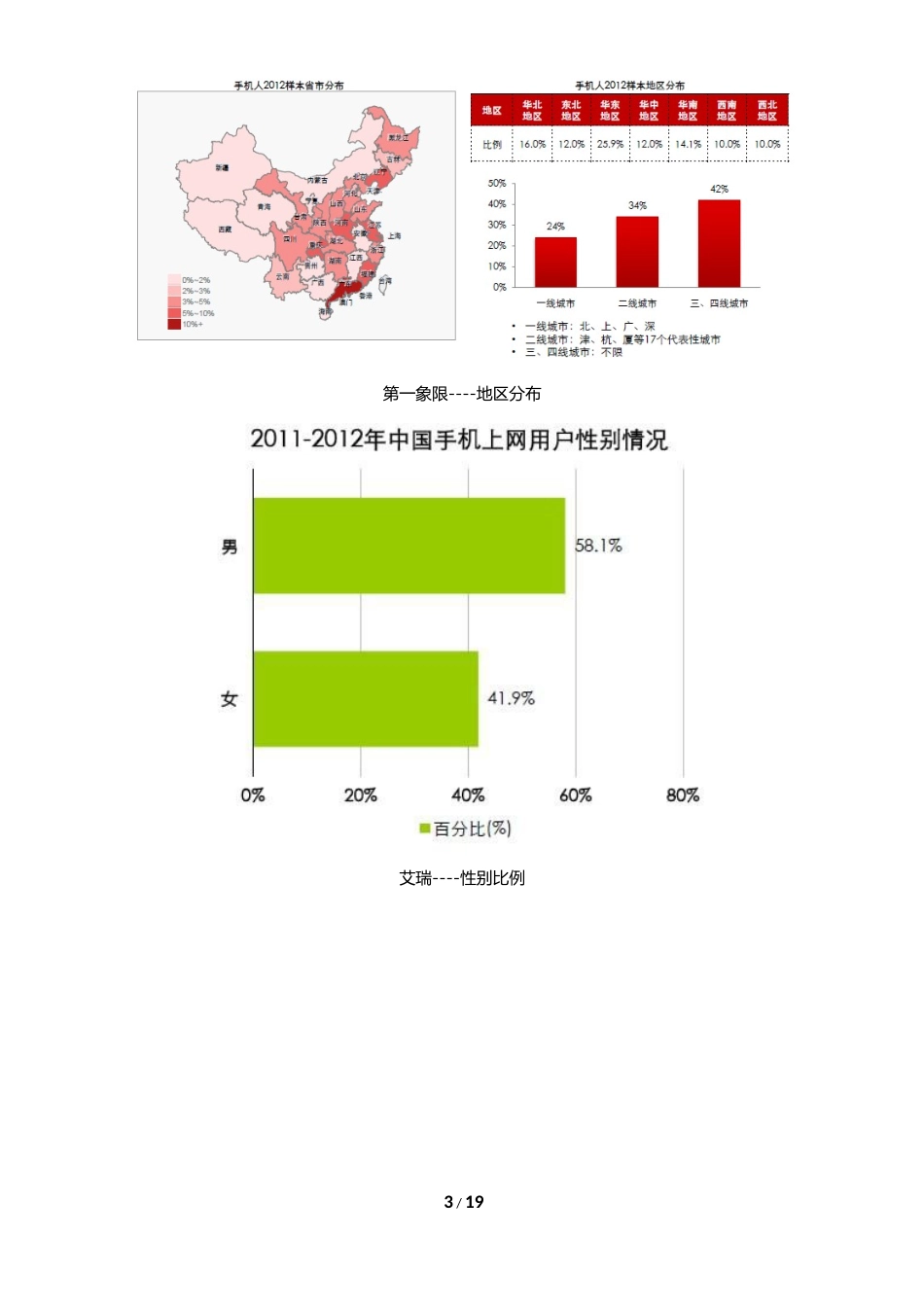 用户定位数据分析报告.docx_第3页