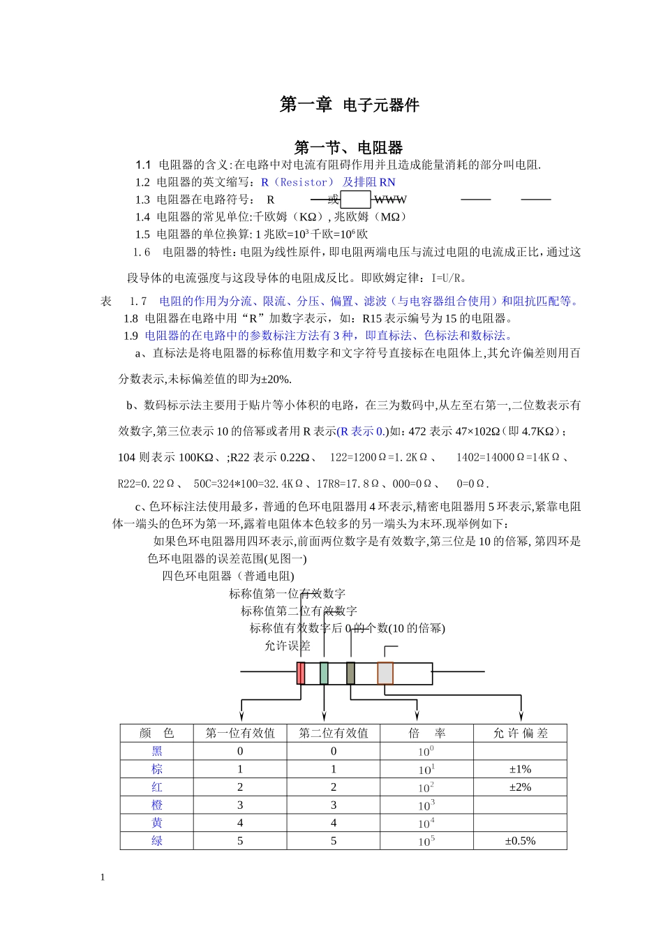 电子元器件综合知识大全.doc_第1页
