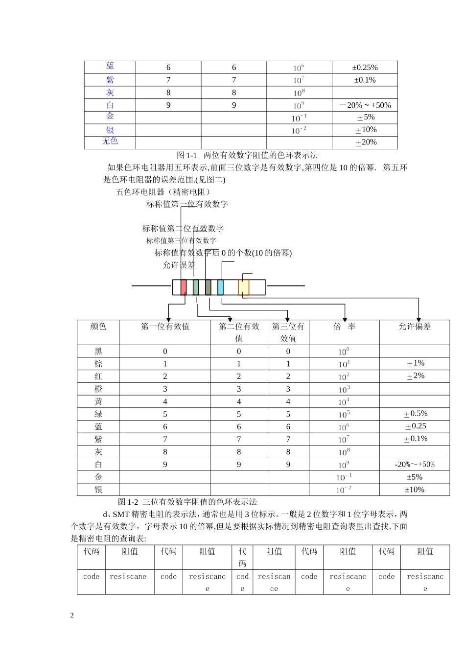 电子元器件综合知识大全.doc_第2页