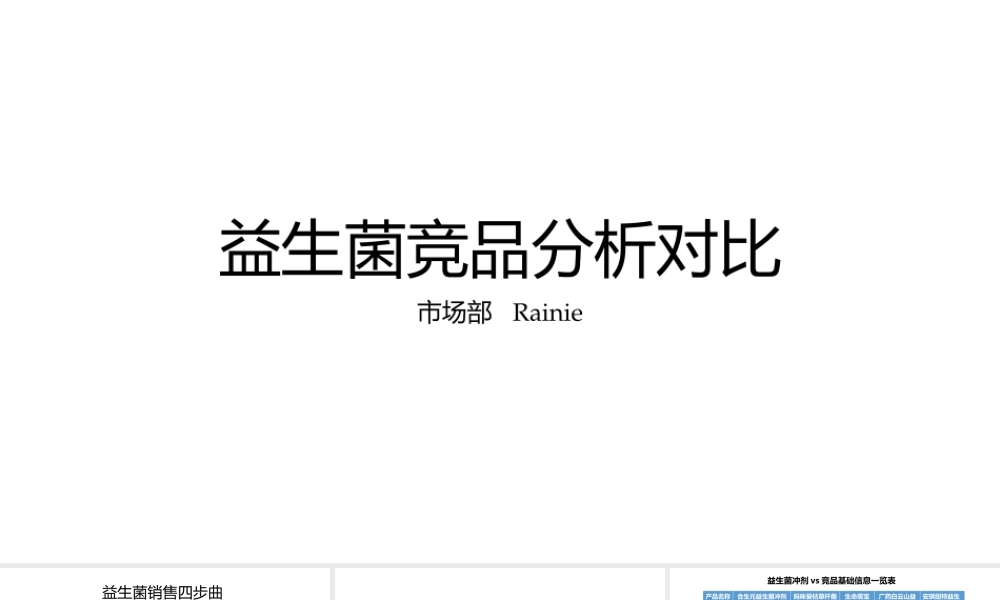 益生菌竞品分析对比.pptx
