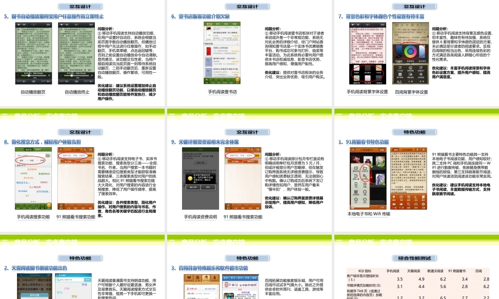 竞品分析-手机阅读app.ppt