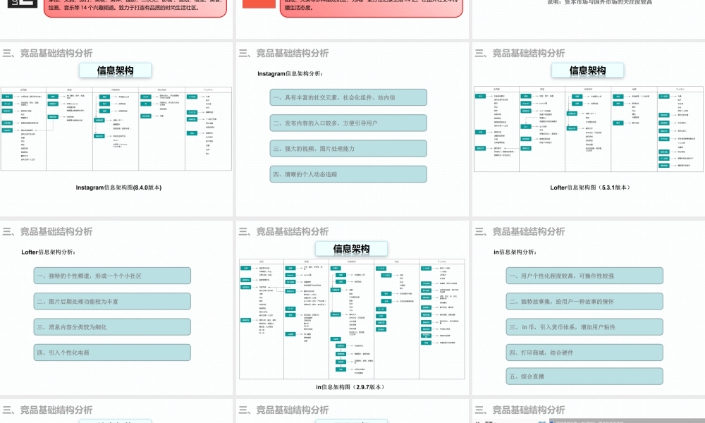 竞品分析-图片社交产品.ppt